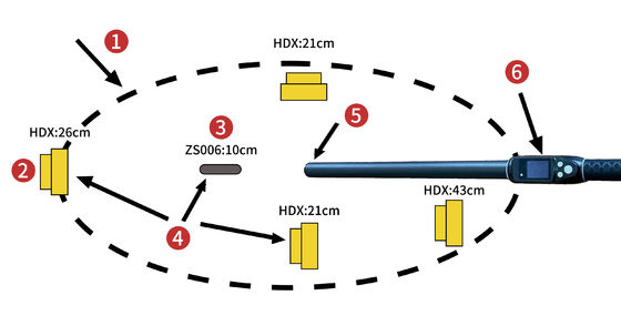 Long Range 134.2kHz RFID Stick Reader with 30000 Records Storage and ID64 Protocol for Livestock Management