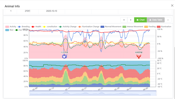 FOFIA Inteligentny tag Monitoring w czasie rzeczywistym Inteligentne ostrzeżenia Zarządzanie bydłem oparte na danych