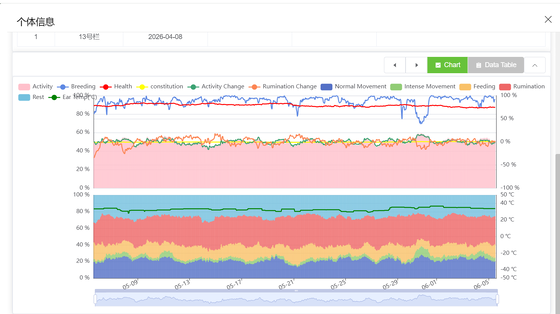 FOFIA Inteligentny tag Monitoring w czasie rzeczywistym Inteligentne ostrzeżenia Zarządzanie bydłem oparte na danych